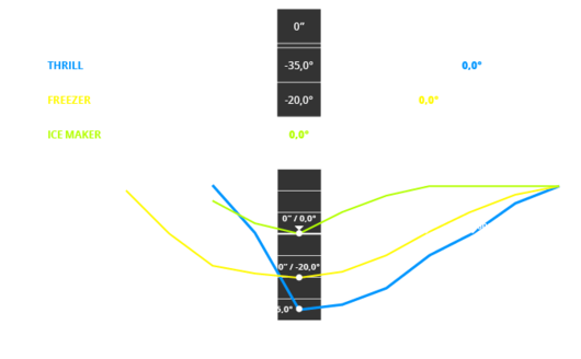 Comparazione tra i vari sistemi di reaffreddamento bicchieri